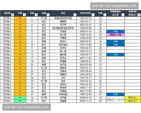 中超联赛2026赛季首阶段上座率报告公布，场均观众数较去年同期增长